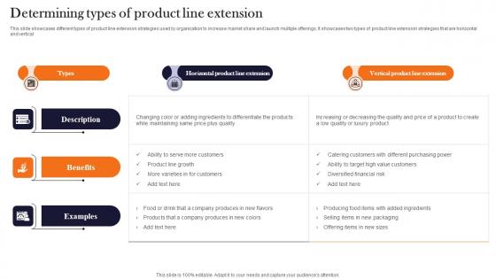 Determining Types Of Product Line Extension Product Advertising And Positioning Slides Pdf