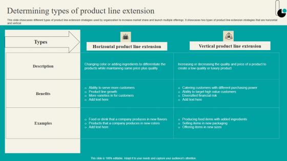 Determining Types Of Product Line Extension Strategic Marketing Plan Topics PDF