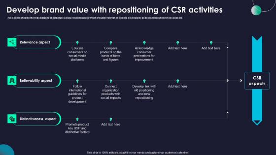 Develop Brand Value Rebranding Marketing Strategies For Effective Themes Pdf