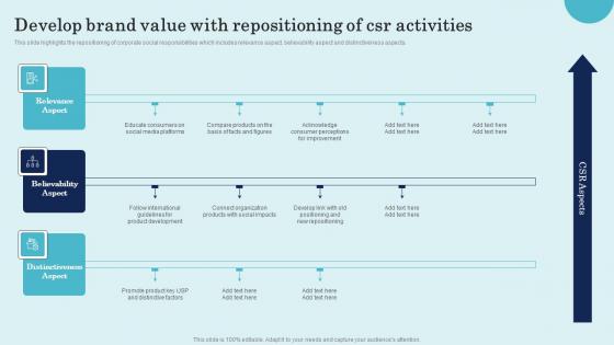 Develop Brand Value With Repositioning Of Csr Product Repositioning Technique Background Pdf