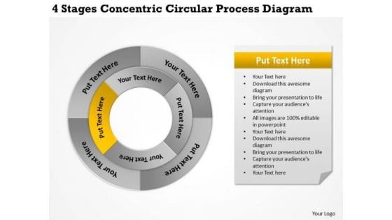 Develop Business Strategy Concentric Circular Process Diagram Development