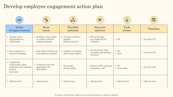 Develop Employee Engagement Action Steps For Employee Engagement Background Pdf