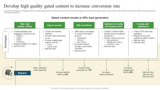 Develop High Quality Gated Pharmaceutical Promotional Strategies To Drive Business Sales Elements Pdf