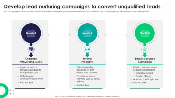 Develop Lead Nurturing Campaigns To Convert Unqualified Tactics For Improving Field Sales Team SA SS V