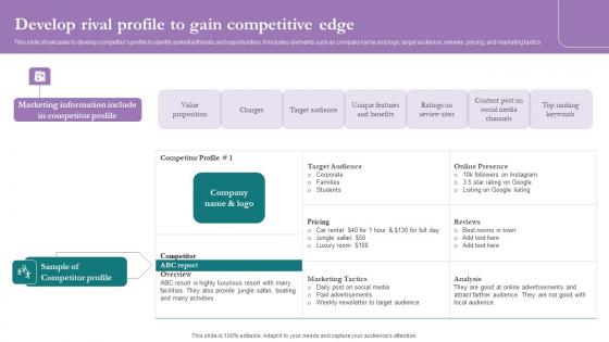 Develop Rival Profile Gain Competitive Comprehensive Marketing Guide For Tourism Industry Graphics Pdf