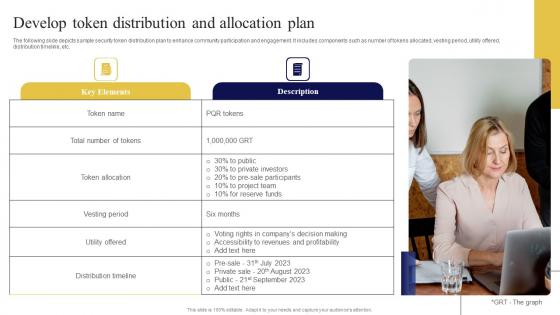 Develop Token Distribution And Exploring Investment Opportunities Template Pdf