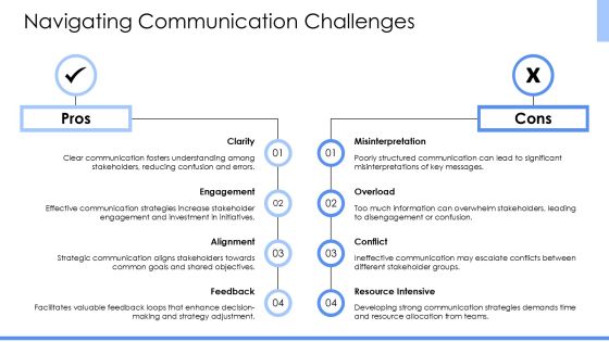 Developing A Communication Strategy Map PPT Graphics AT Slide24