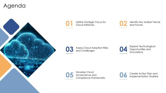 Developing A Robust Cloud Computing Strategy PPT Structure AT Slide02