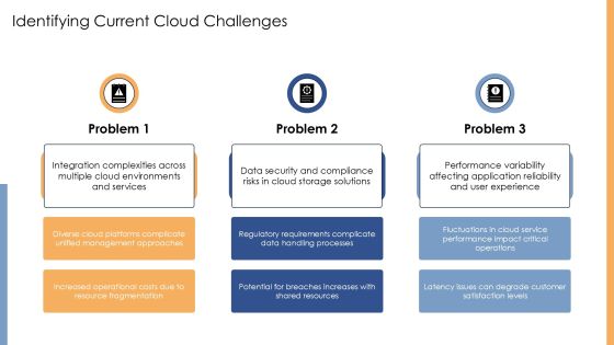 Developing A Robust Cloud Computing Strategy PPT Structure AT Slide07