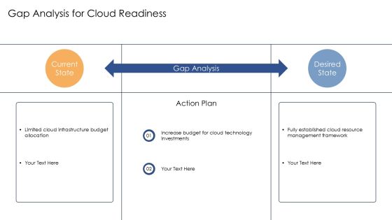 Developing A Robust Cloud Computing Strategy PPT Structure AT Slide08