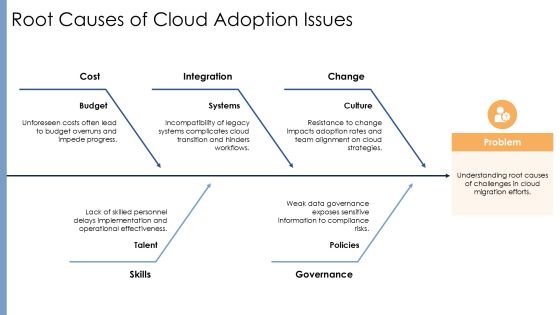 Developing A Robust Cloud Computing Strategy PPT Structure AT Slide09