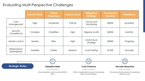 Developing A Robust Cloud Computing Strategy PPT Structure AT Slide10