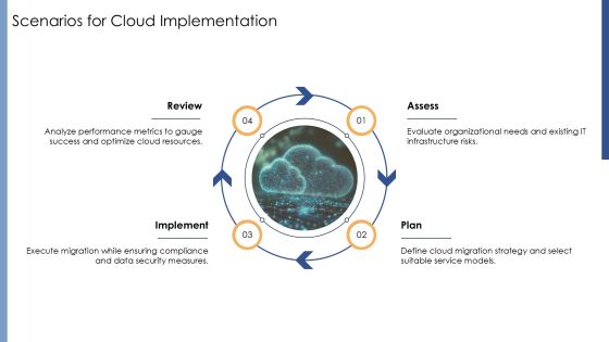Developing A Robust Cloud Computing Strategy PPT Structure AT Slide11