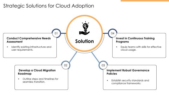 Developing A Robust Cloud Computing Strategy PPT Structure AT Slide12