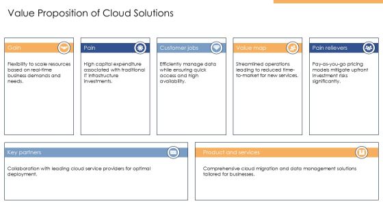 Developing A Robust Cloud Computing Strategy PPT Structure AT Slide13