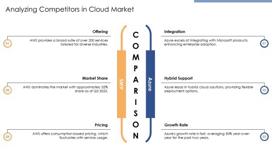 Developing A Robust Cloud Computing Strategy PPT Structure AT Slide14