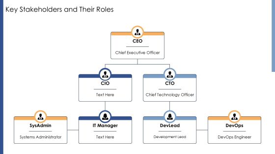 Developing A Robust Cloud Computing Strategy PPT Structure AT Slide15