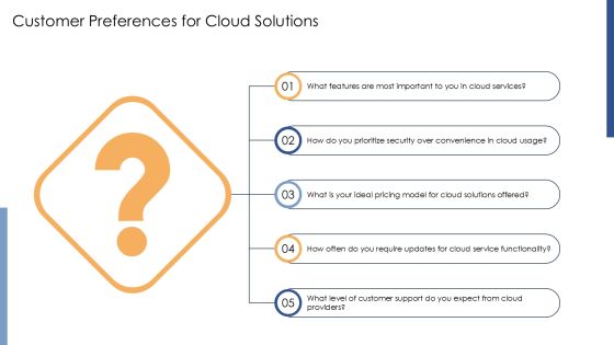 Developing A Robust Cloud Computing Strategy PPT Structure AT Slide20
