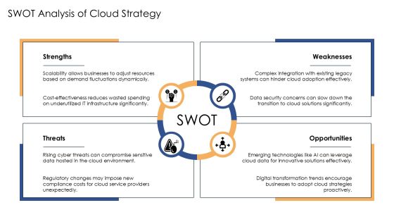 Developing A Robust Cloud Computing Strategy PPT Structure AT Slide21