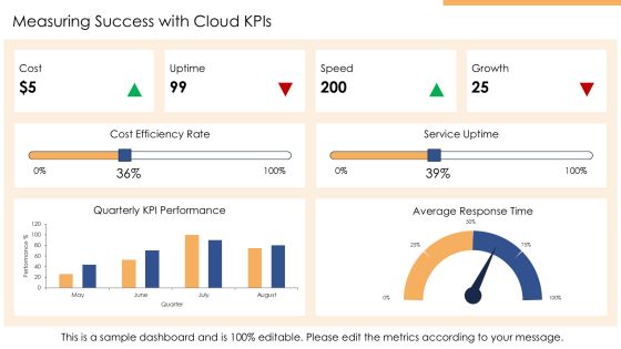Developing A Robust Cloud Computing Strategy PPT Structure AT Slide24