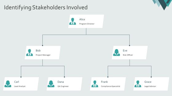 Developing A Robust Performance Validation Plan PPT Example AT Slide07