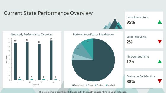 Developing A Robust Performance Validation Plan PPT Example AT Slide08