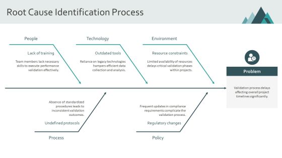 Developing A Robust Performance Validation Plan PPT Example AT Slide10