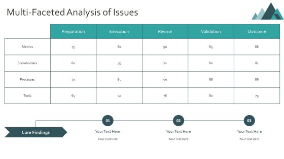 Developing A Robust Performance Validation Plan PPT Example AT Slide11