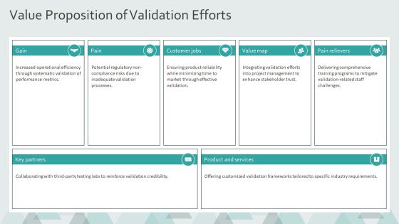 Developing A Robust Performance Validation Plan PPT Example AT Slide14