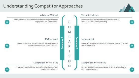 Developing A Robust Performance Validation Plan PPT Example AT Slide15