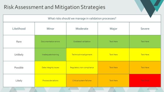 Developing A Robust Performance Validation Plan PPT Example AT Slide21