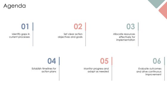 Developing Action Plans After Gap Identification PPT Example AT Slide02