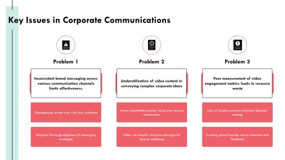 Developing An Effective Corporate Video Strategy PPT Example AT Slide07
