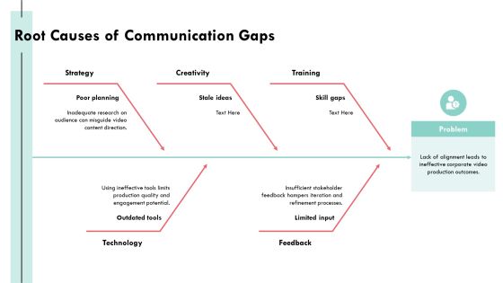 Developing An Effective Corporate Video Strategy PPT Example AT Slide09