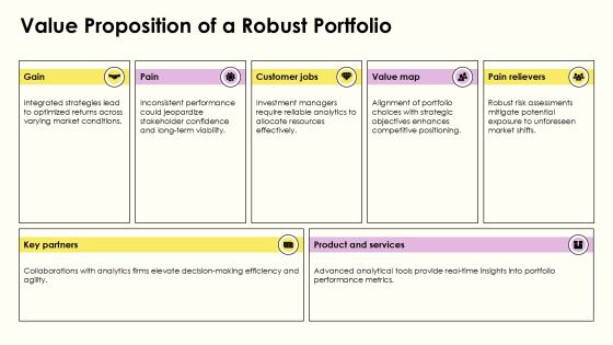 Developing An Effective Portfolio Framework PPT Slides AT Slide14
