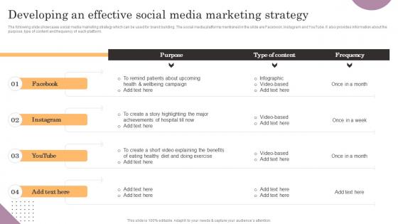 Developing An Effective Social Media Marketing Strategy General Management Summary Pdf