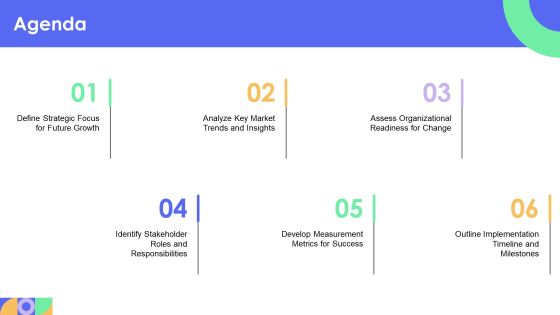 Developing An Effective Transformation Strategy Framework PPT Outline AT Slide02