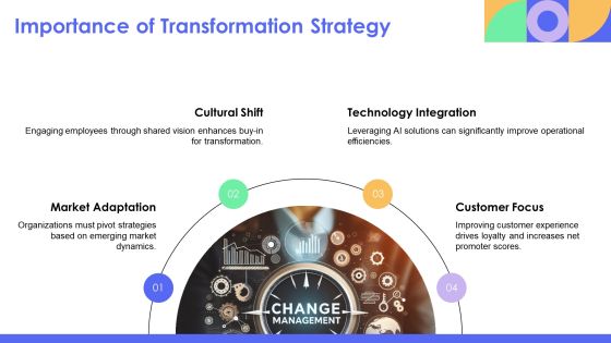 Developing An Effective Transformation Strategy Framework PPT Outline AT Slide03