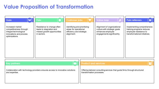 Developing An Effective Transformation Strategy Framework PPT Outline AT Slide13
