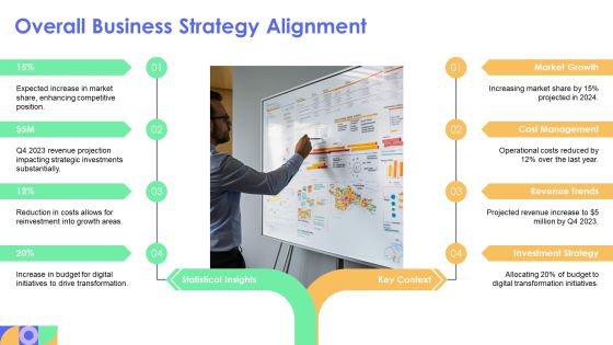 Developing An Effective Transformation Strategy Framework PPT Outline AT Slide28