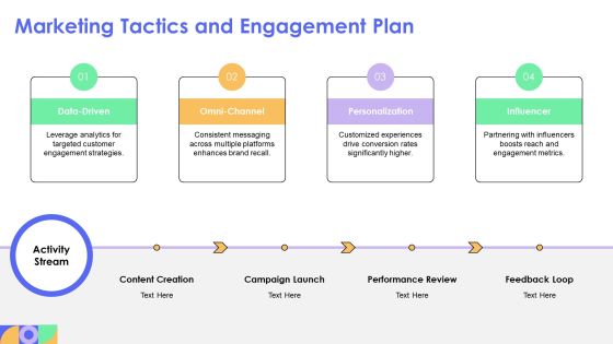 Developing An Effective Transformation Strategy Framework PPT Outline AT Slide29
