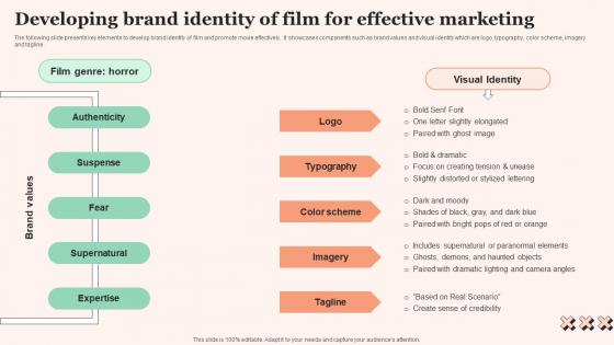 Developing Brand Identity Film Promotional Techniques To Increase Box Office Collection Mockup Pdf