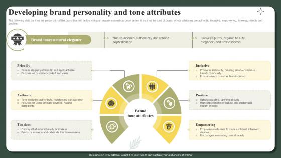 Developing Brand Personality And Tone Attributes Successful Launch Ppt Powerpoint Developing Brand Personality And Tone Attributes Successful Launch Ppt Powerpoint