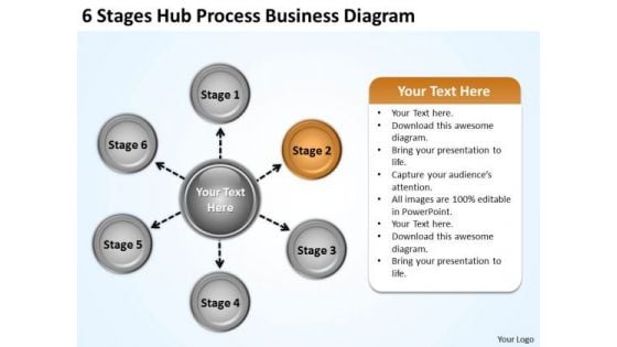 Developing Business Strategy Stages Hub Process Diagram Expansion