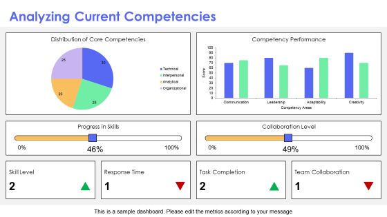 Developing Core Competency For Workplace Success PPT Graphics AT Slide07