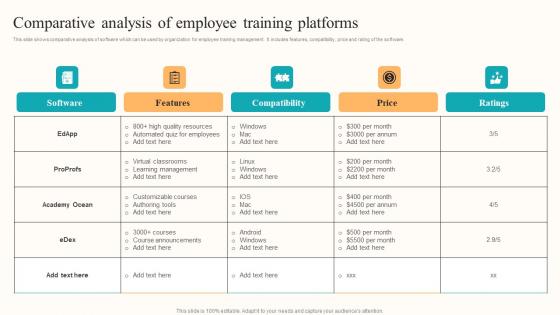 Developing Employee Centric Marketing Program Comparative Analysis Employee Download Pdf