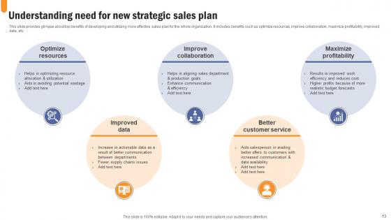 Developing Extensive Sales And Operations Strategy To Enhance Profitability Complete Deck