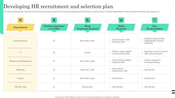 Developing HR Recruitment And Implementable Hiring And Selection Professional Pdf