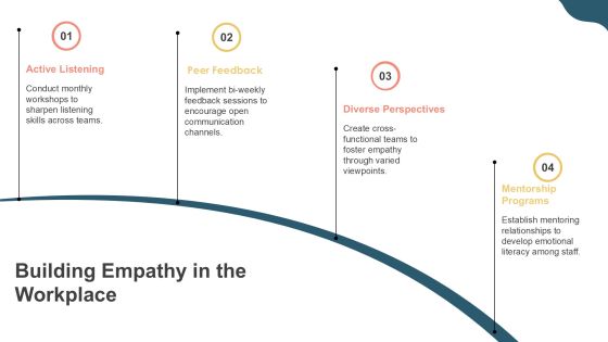 Developing Interpersonal Intelligence Skills PPT Mockup AT Slide09