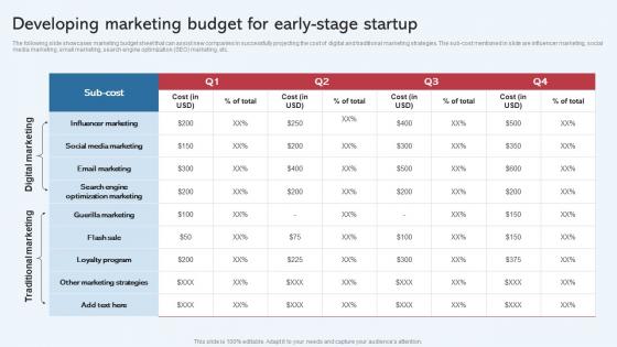 Developing Marketing Budget For Early Stage Startup Effective Startup Promotion Plan Sample Pdf